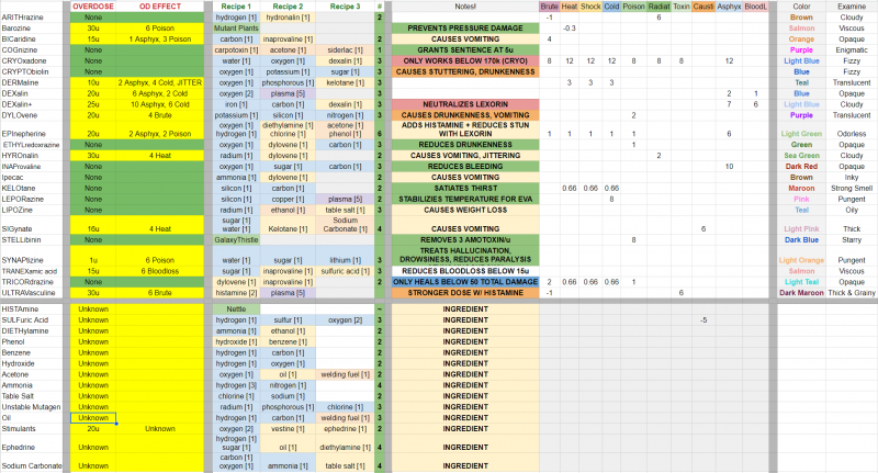 File:Chemical Quick Reference Spreadsheet.png